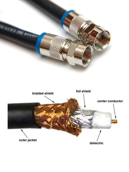 Coax Cable