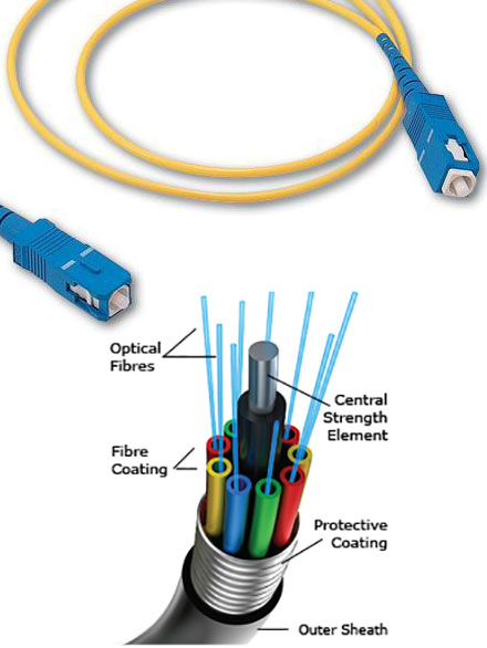 Fiber Optic Cabling